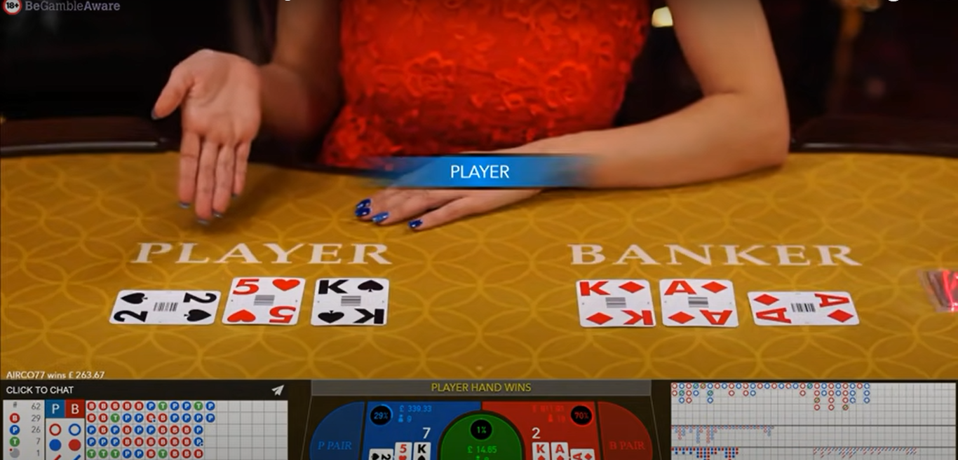 Bagaimana Cara Bermain Baccarat di Indonesia - Sbotop Baccarat